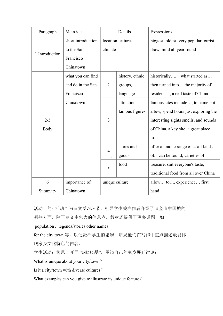 Unit 3 Diverse Cultures Section C Reading for Writing 教案-（2021新）人教版高中英语必修第三册(1).docx_第2页