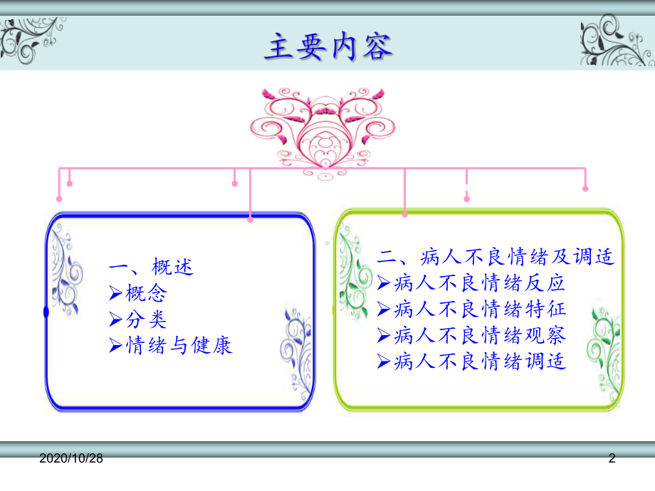 病人不良情绪应对-ppt课件.ppt_第2页