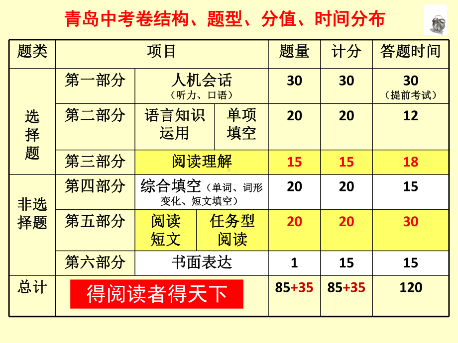 中考英语阅读理解与阅读表达公开课课件.ppt_第2页