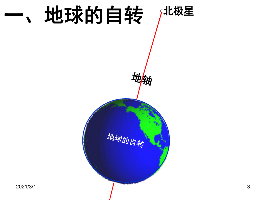 地球的自转和公转PPT精品课件.ppt_第3页