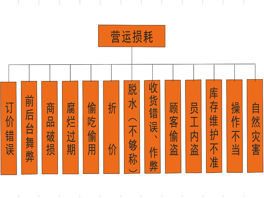 超市防损知识培训专题培训课件.ppt_第3页