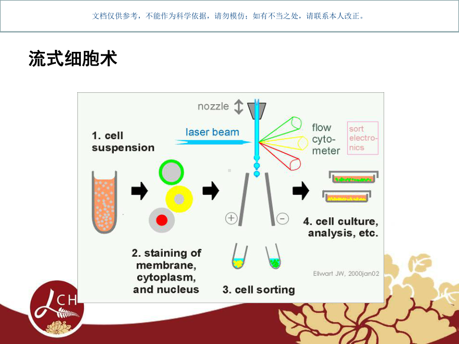 流式培训封闭抗体课件.ppt_第3页