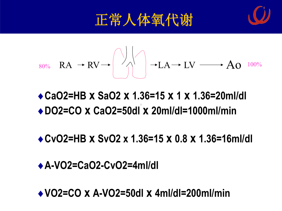 ECMO-pathophysiology培训课件.ppt_第2页