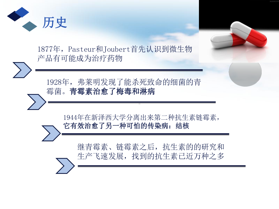 最新抗生素的滥用主题讲座课件.ppt_第3页