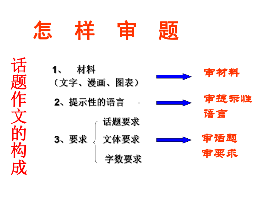 以“成长”为话题作文讲评-PPT课件.ppt_第3页