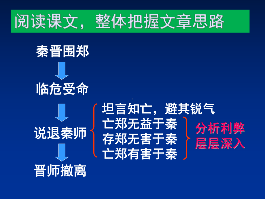 《烛之武退秦师》公开课课件.ppt_第3页