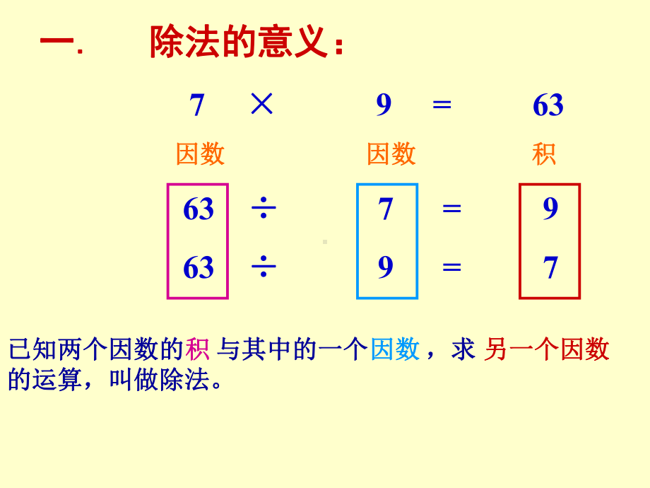 《除法的意义》课件.ppt_第3页