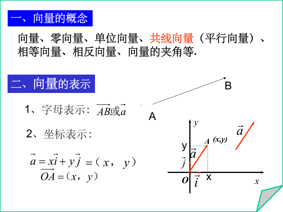 平面向量总复习48802ppt课件.ppt_第3页