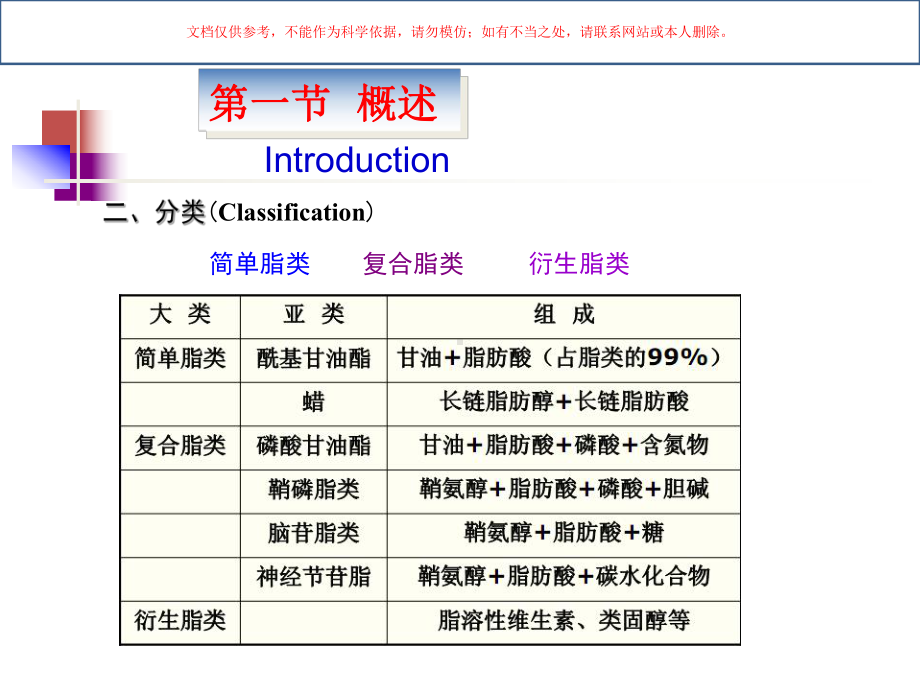 食品化学脂类课件.ppt_第2页