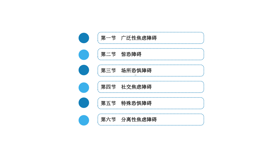 焦虑和恐惧相关障碍教育课件.ppt_第3页