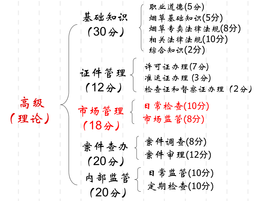 烟草专卖高级课件.ppt_第3页