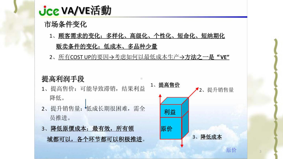 VAVE培训课件.ppt_第3页