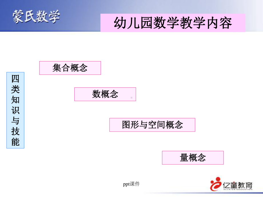 《蒙氏数学》-ppt课件.ppt_第3页