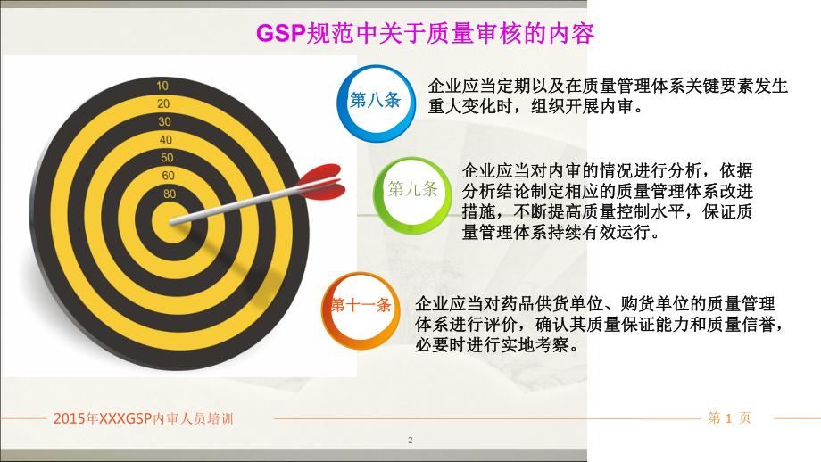 质量体系内审培训PPT课件.ppt_第2页