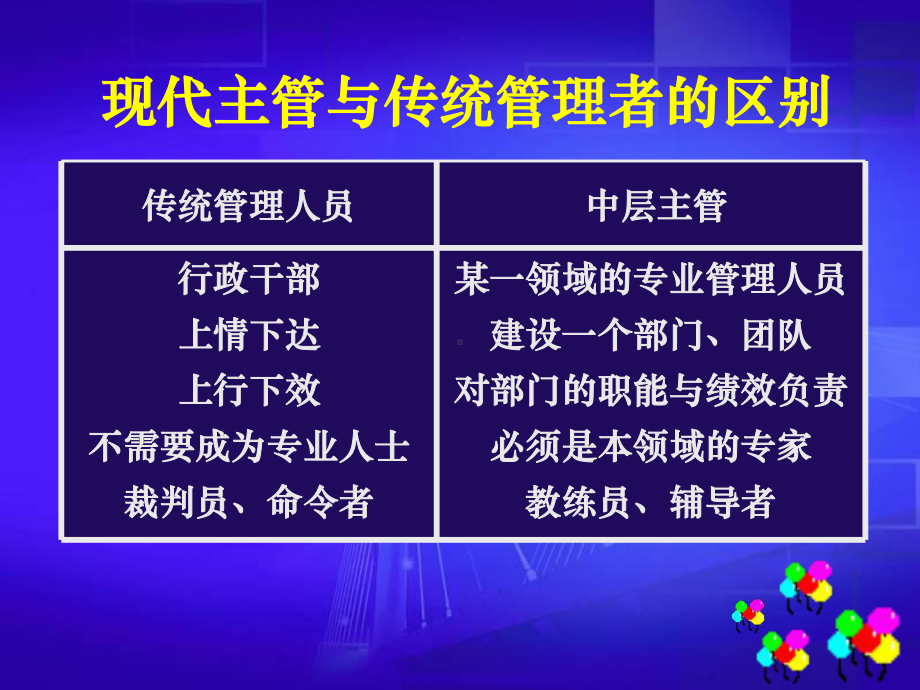 如何辅导下属-ppt课件.ppt_第3页