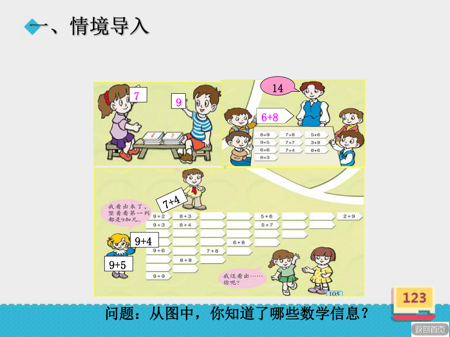 《20以内的进位加法-回顾整理》课件.ppt_第2页