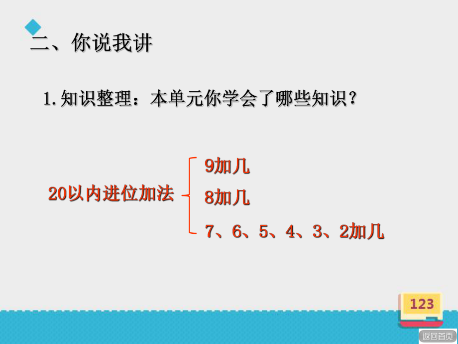 《20以内的进位加法-回顾整理》课件.ppt_第3页