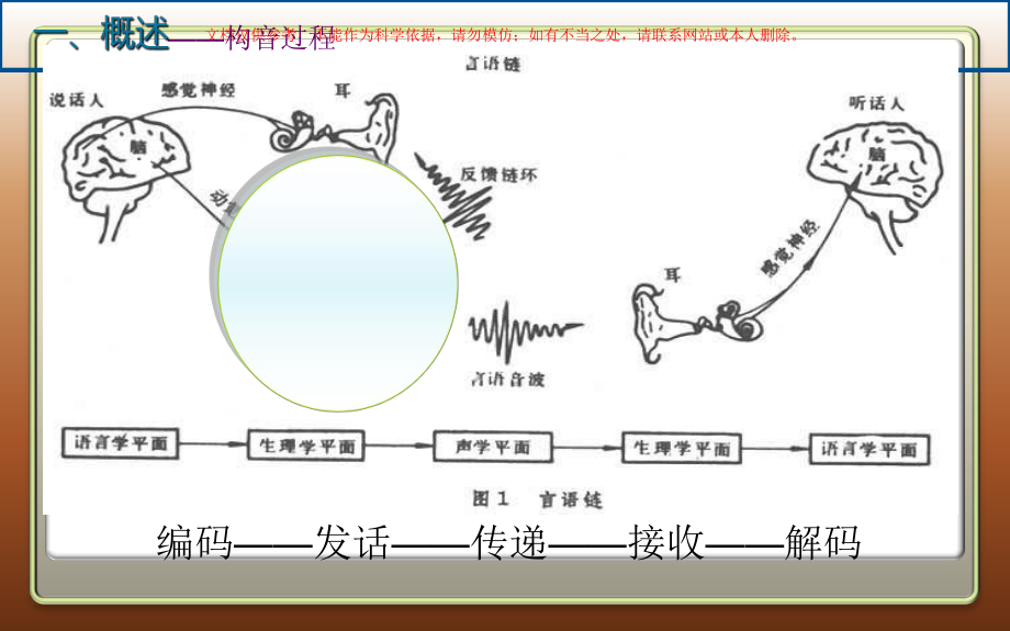 构音障碍专题知识课件.ppt_第2页