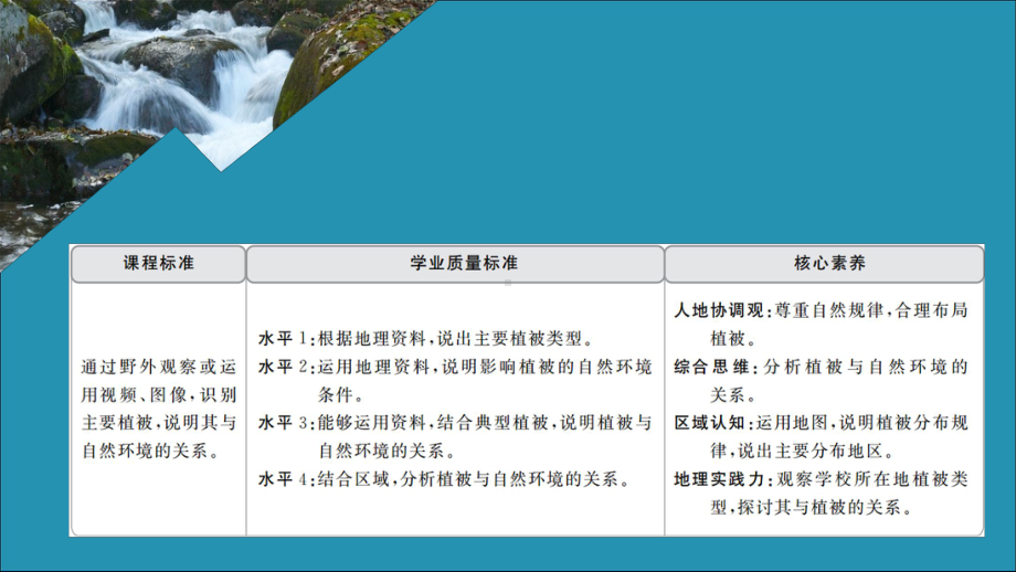 新教材高中地理第五章植被与土壤第一节植被课件新人教版必修第一册.ppt_第1页