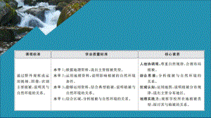 新教材高中地理第五章植被与土壤第一节植被课件新人教版必修第一册.ppt