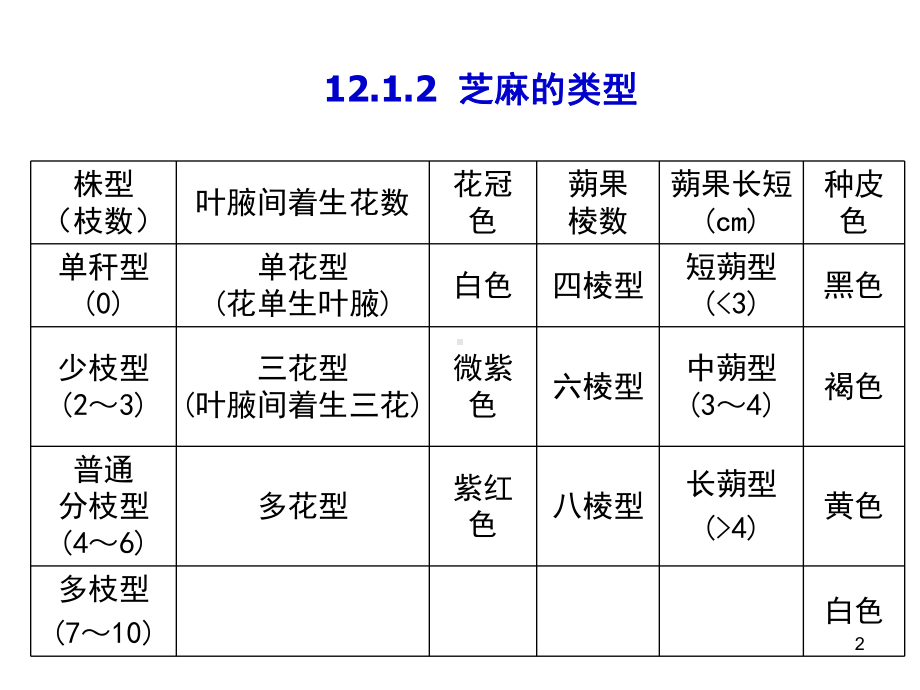 芝麻PPT课件.ppt_第2页