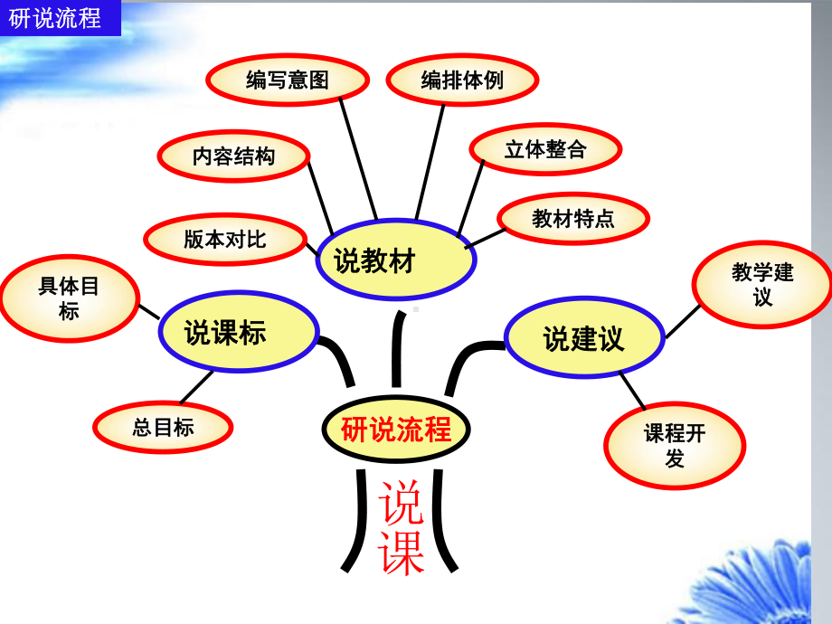 七年级英语上册-说课标-说教材课件-人教新目标版.ppt_第2页