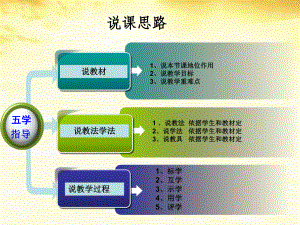 物理必修265宇宙航行说课课件.ppt