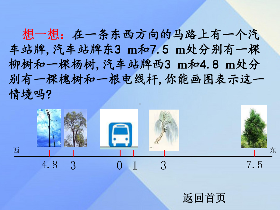 七年级数学上册1.2数轴课件(新版)冀教版.ppt_第2页