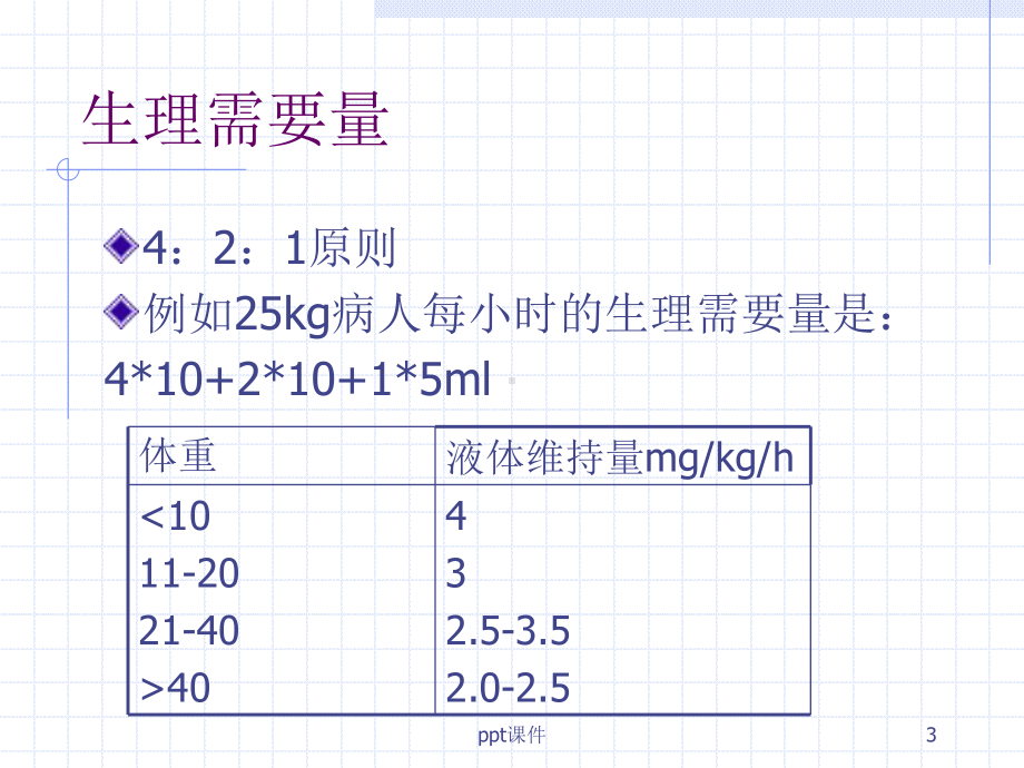 小儿术中补液-ppt课件.ppt_第3页