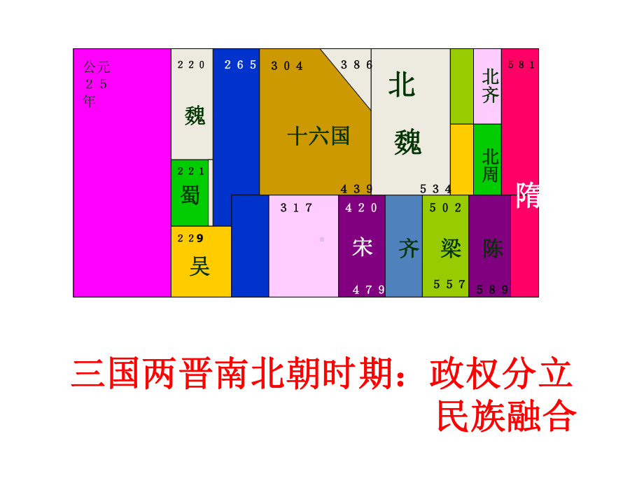 第17课西晋的短暂统一和北方各族的内迁PPT课件.ppt_第1页