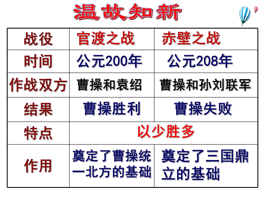 第17课西晋的短暂统一和北方各族的内迁PPT课件.ppt_第2页