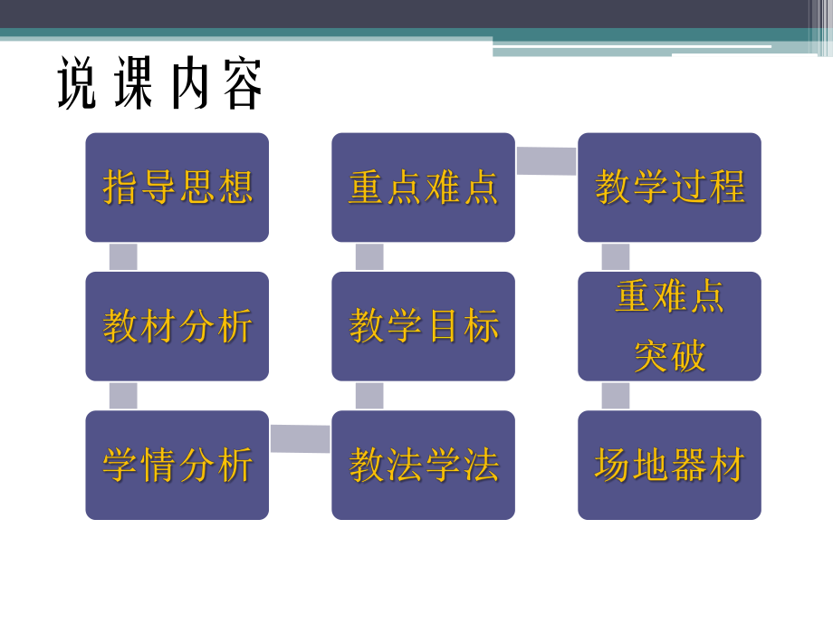 8字跳绳课件.ppt_第2页