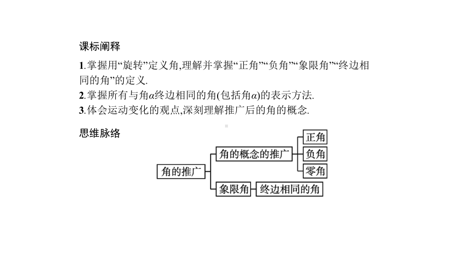 （新教材）高中数学人教B版必修第三册第七章-三角函数-全章课件.pptx_第2页