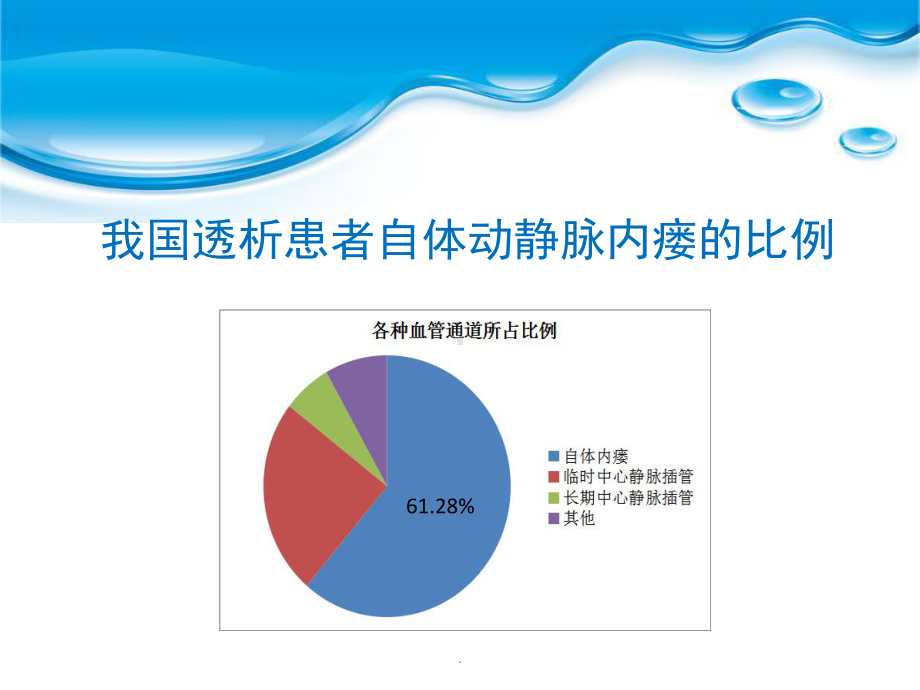 动静脉内瘘维护PPT课件.pptx_第2页