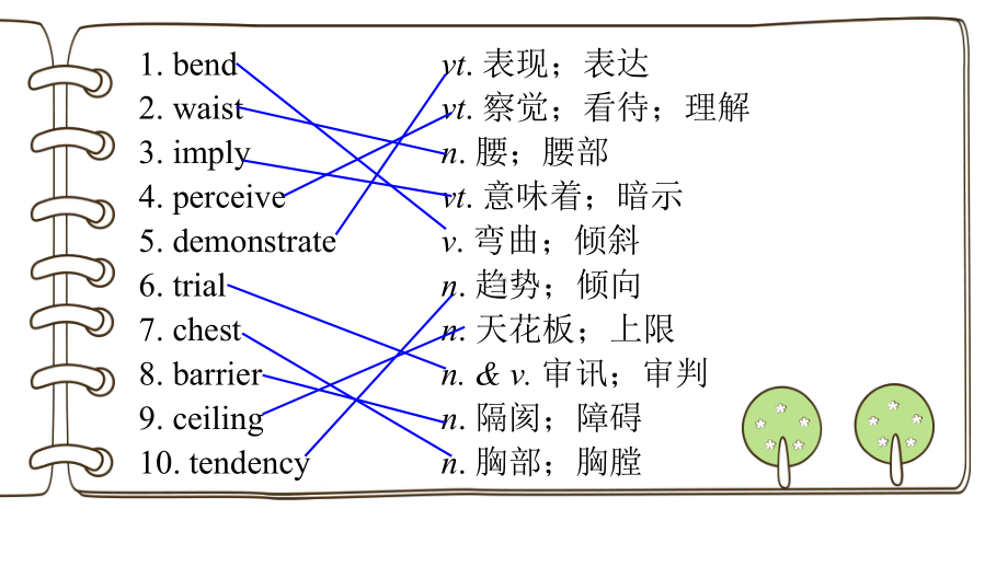 Unit 4 Body Language 单词精讲 ppt课件-(2022新)人教版高中英语选择性必修第一册高一下学期.pptx_第2页