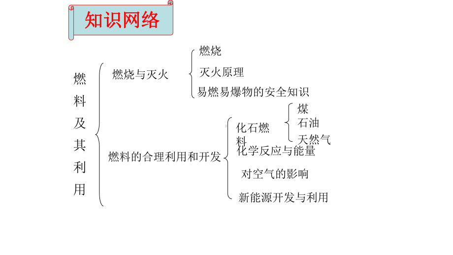 九年级化学上册第七单元总复习课件.ppt_第3页