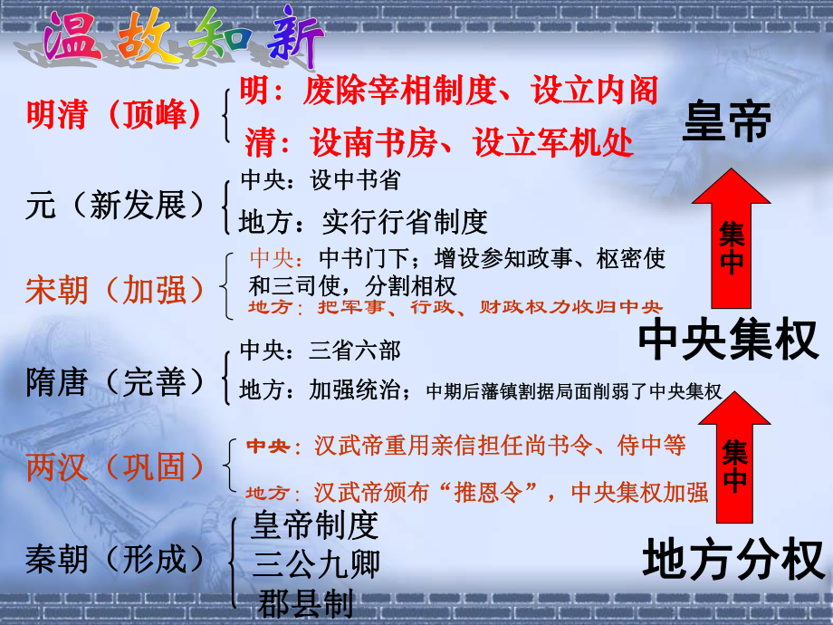 人教版历史必修一第四课：明清政治制度课件.ppt_第2页