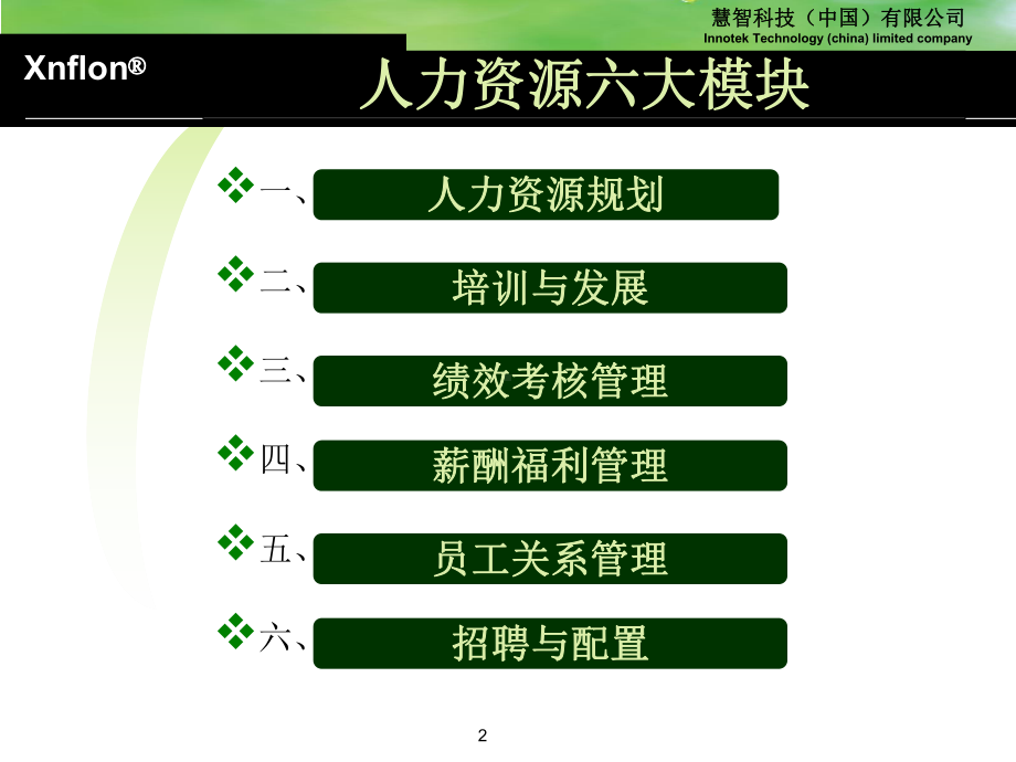 人力资源沟通与分享PPT课件.ppt_第2页