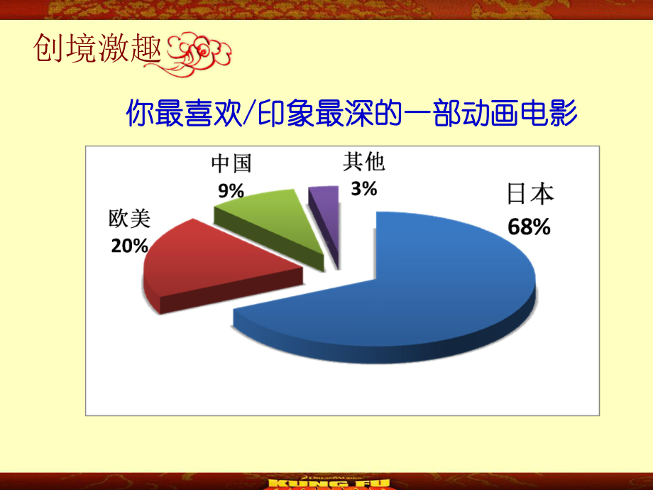 人教版政治必修3《2.4.2文化在继承中发展》优质课大赛课件-文化在继承中发展.ppt_第2页