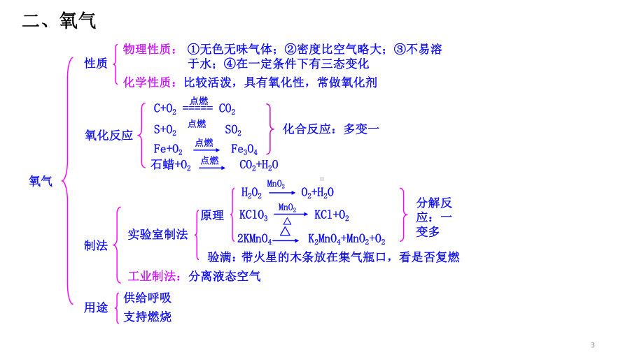 九年级化学一轮复习ppt课件教学教材.pptx_第3页