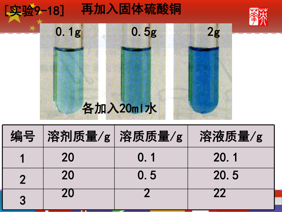 溶质质量分数ppt课件.ppt_第3页