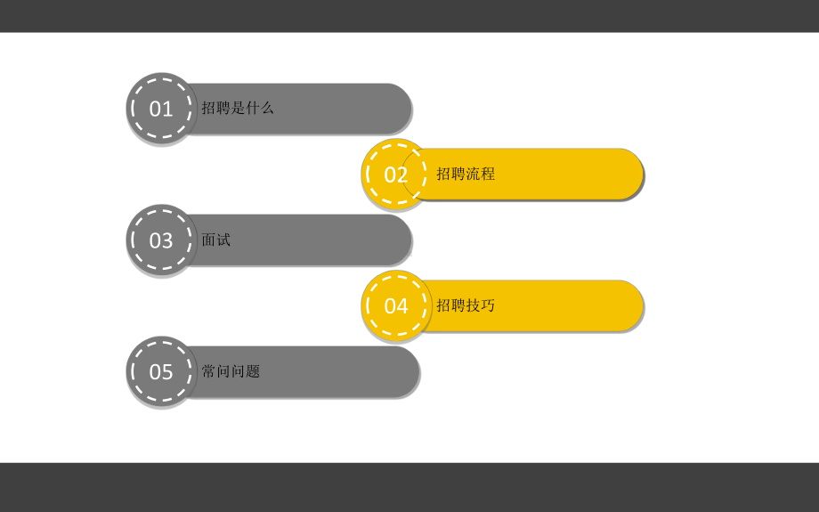 招聘技巧培训专题培训课件(2).ppt_第2页