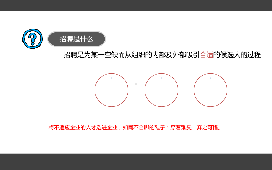 招聘技巧培训专题培训课件(2).ppt_第3页