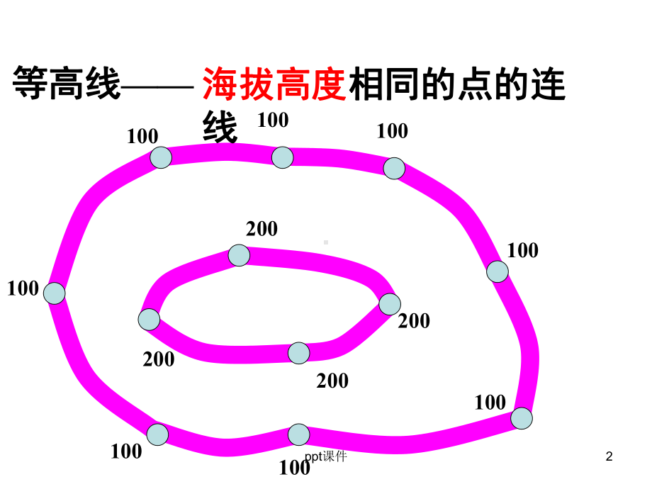 学会应用地形图-ppt课件.ppt_第2页