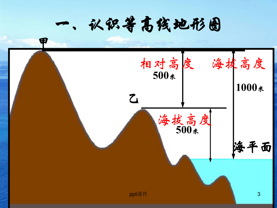 学会应用地形图-ppt课件.ppt_第3页