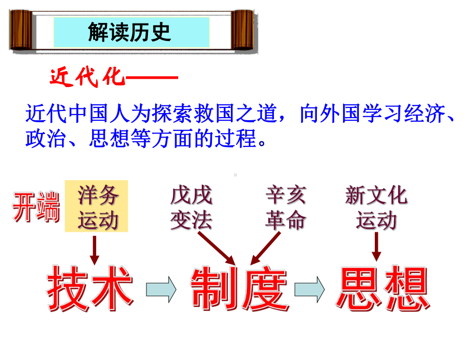 近代化的探索复习课件.ppt_第2页