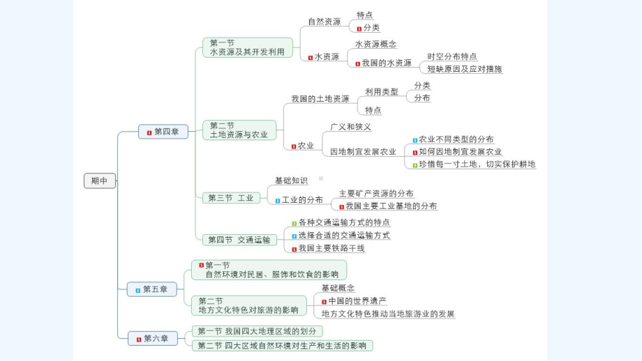 中图版七年级地理下学期期中复习课件.pptx_第2页