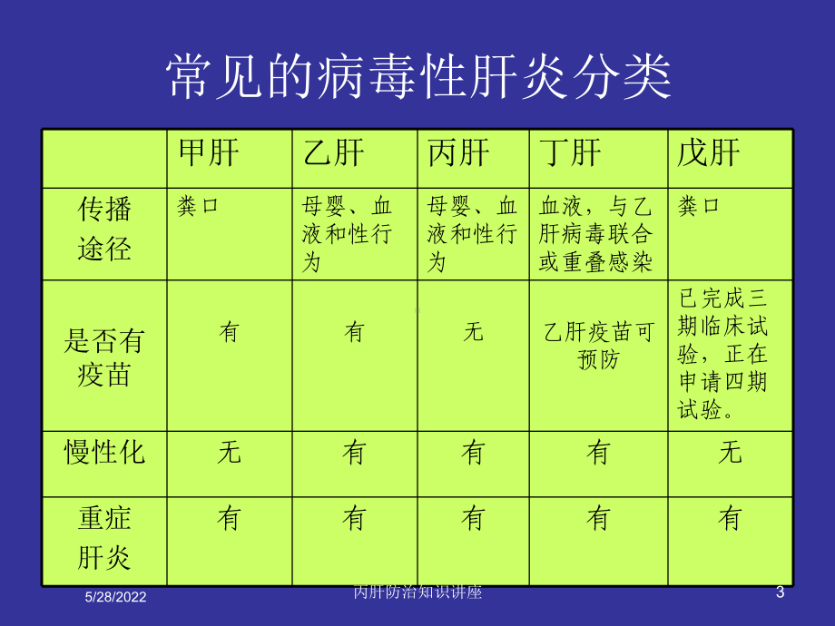 丙肝防治知识讲座培训课件.ppt_第3页