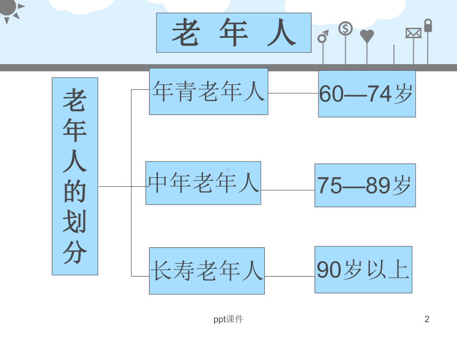 老人心理健康-ppt课件.ppt_第2页