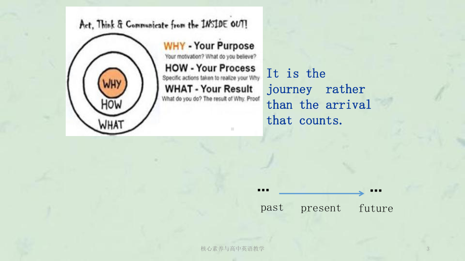 核心素养与高中英语教学课件.ppt_第3页